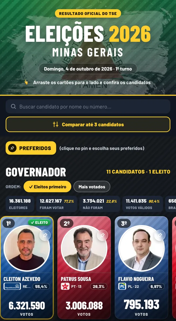 Tela do app Votos em Minas com os cartões dos candidatos a governador